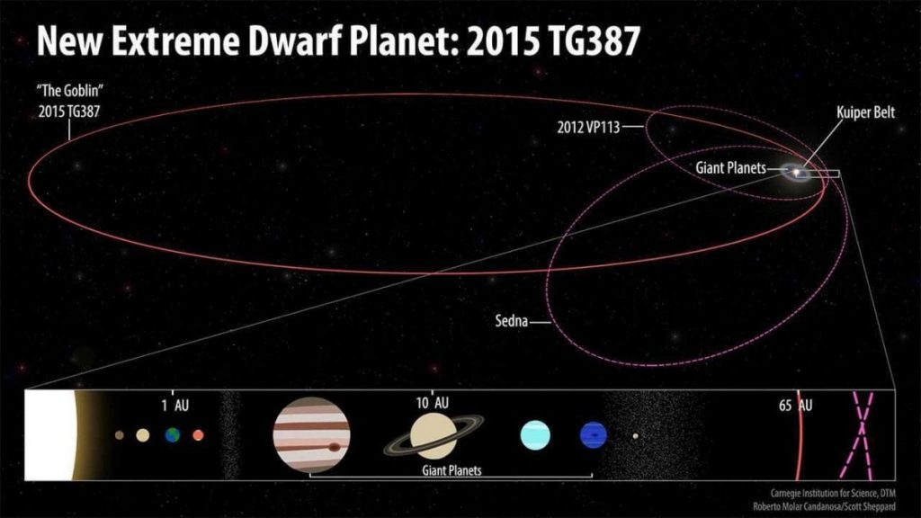 Goblin, Nibiru, Tyche