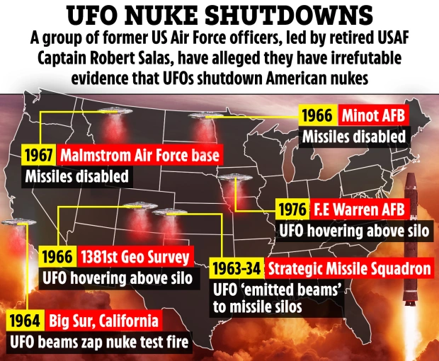 Basi missilistiche nucleari segrete statunitensi "prese di mira dagli UFO"