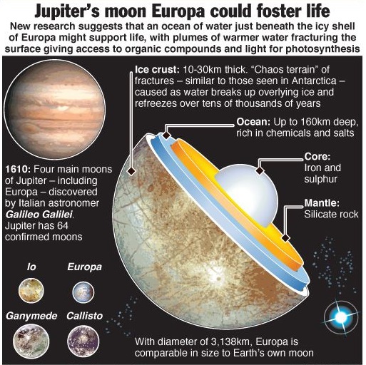 acqua nel sistema solare