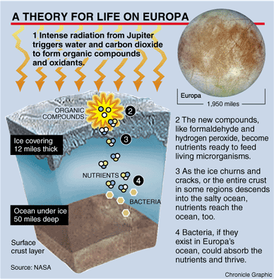 acqua nel sistema solare