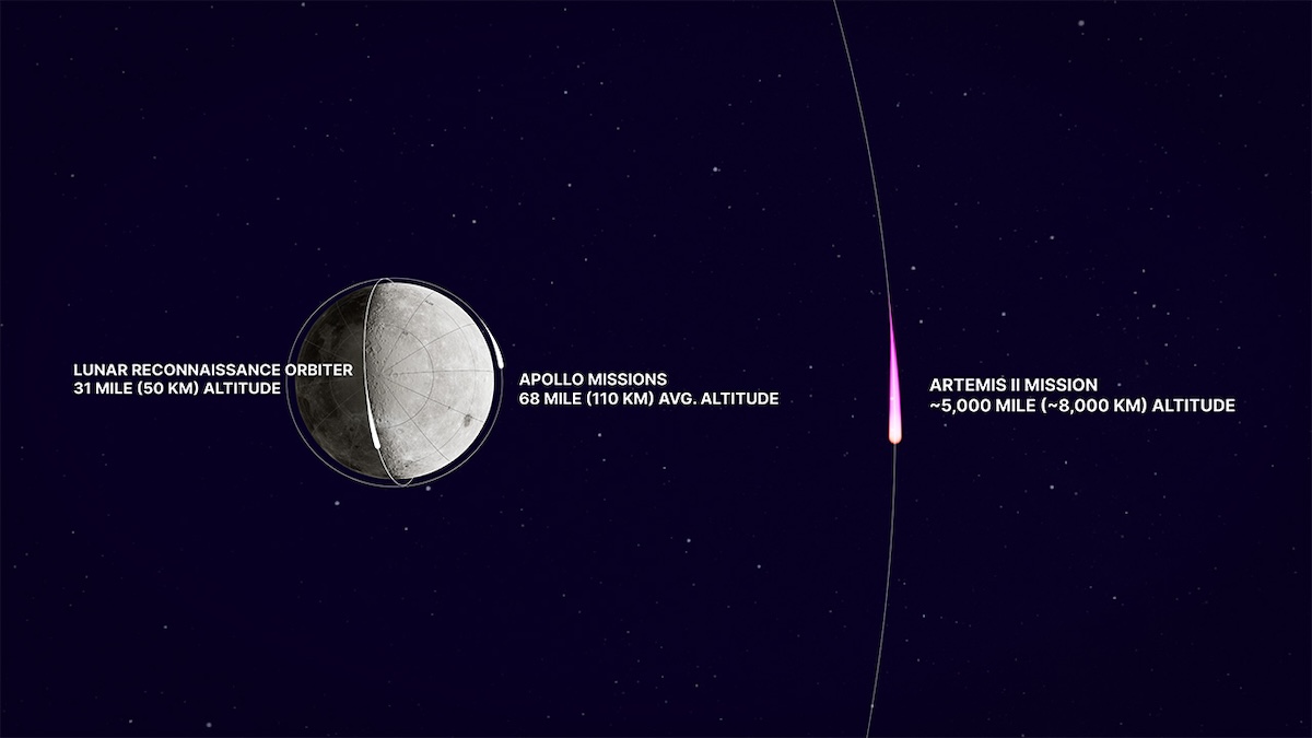 Artemis II — Il Ritorno dell’Umanità verso la Luna